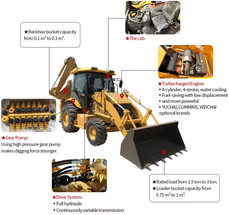 Backhoe loader