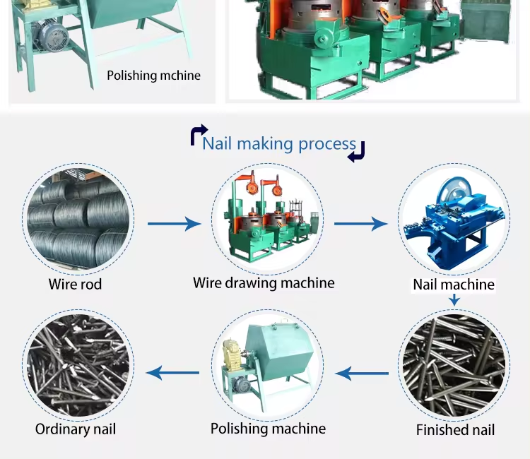 nail machine
